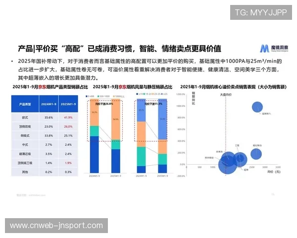 消费场景创新驱动产业链重构 形成文体商旅深度联动格局